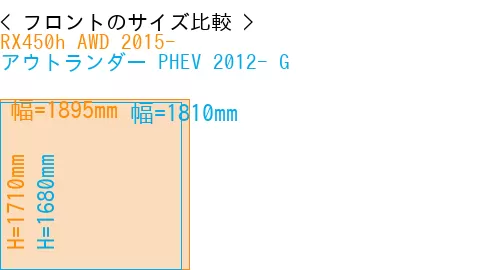 #RX450h AWD 2015- + アウトランダー PHEV 2012- G